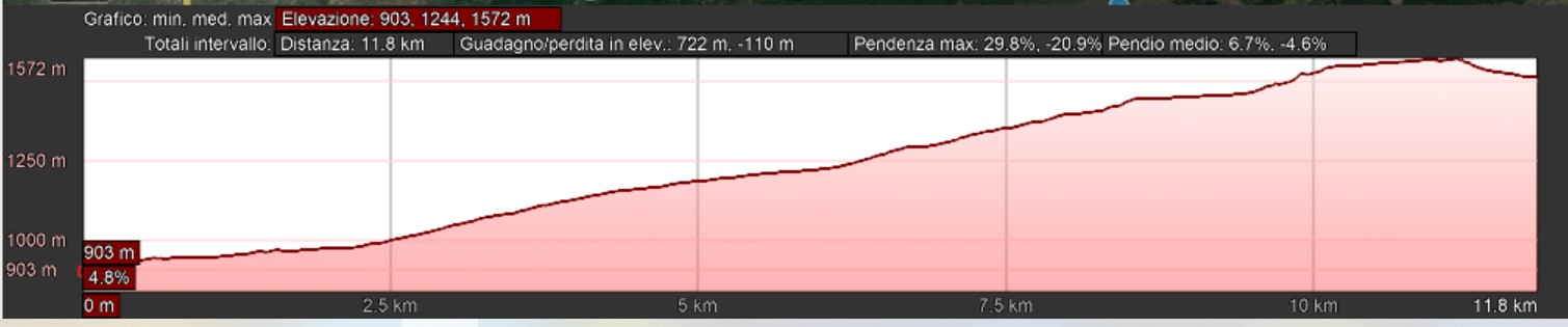 Mappa_altimetrica