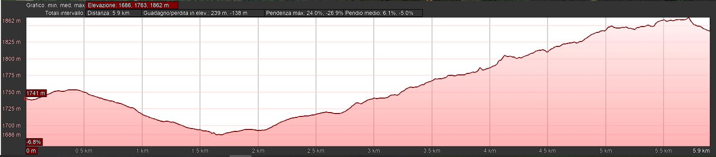 Mappa_altimetrica