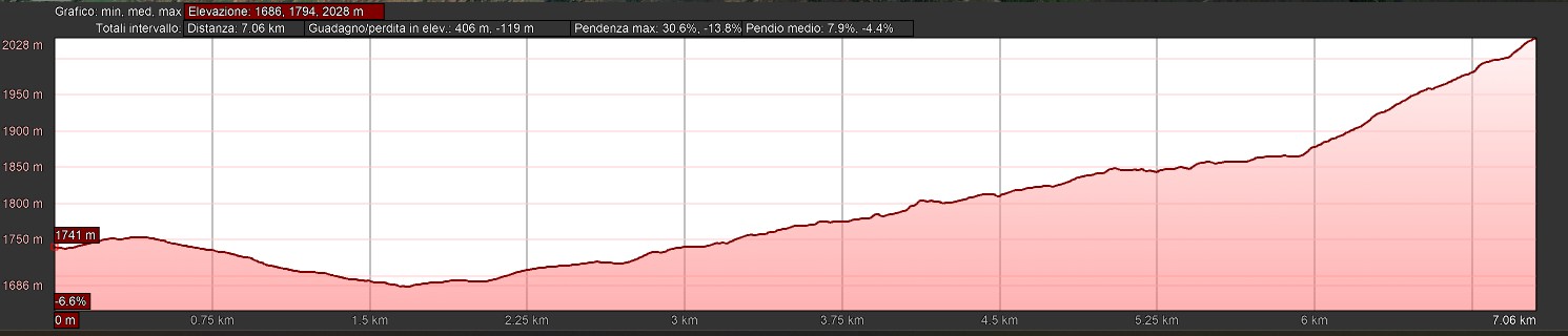 Mappa_altimetrica