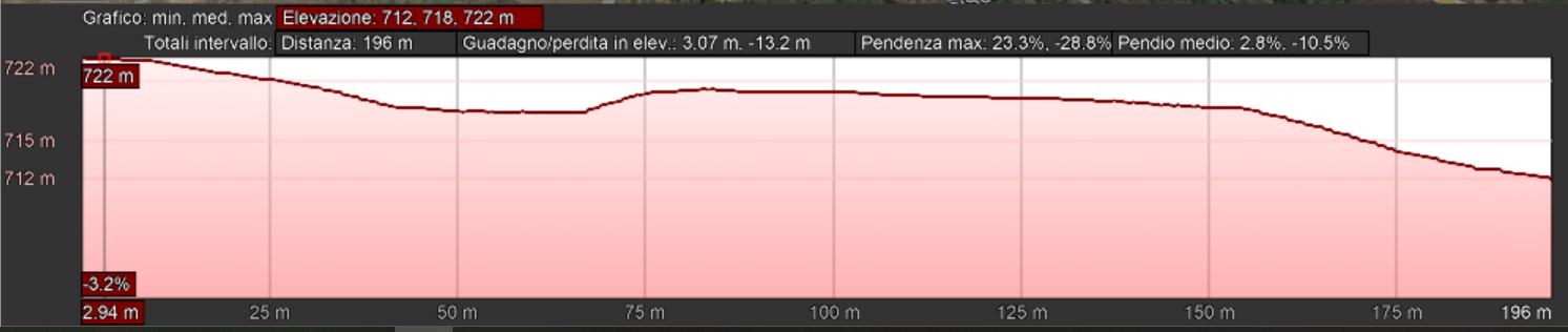 Mappa_altimetrica