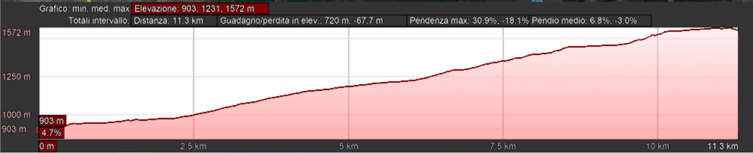 Mappa_altimetrica