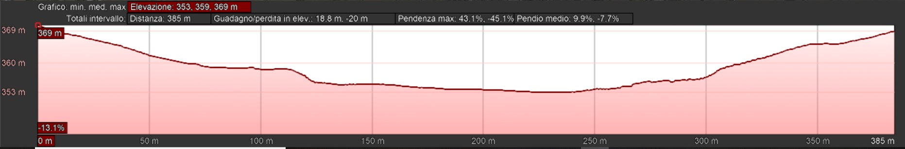 Mappa_altimetrica