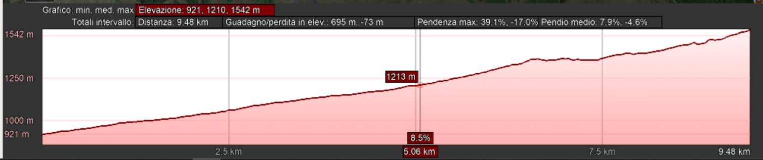 Mappa_altimetrica