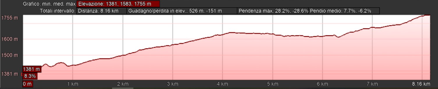 Mappa_altimetrica