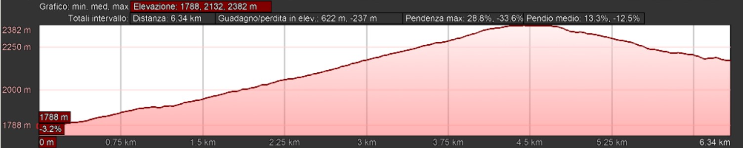 Mappa_altimetrica