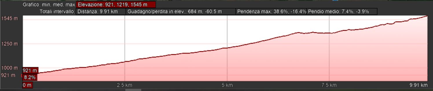 Mappa_altimetrica