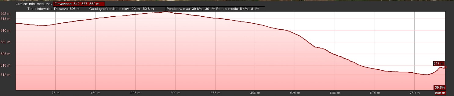 Mappa_altimetrica