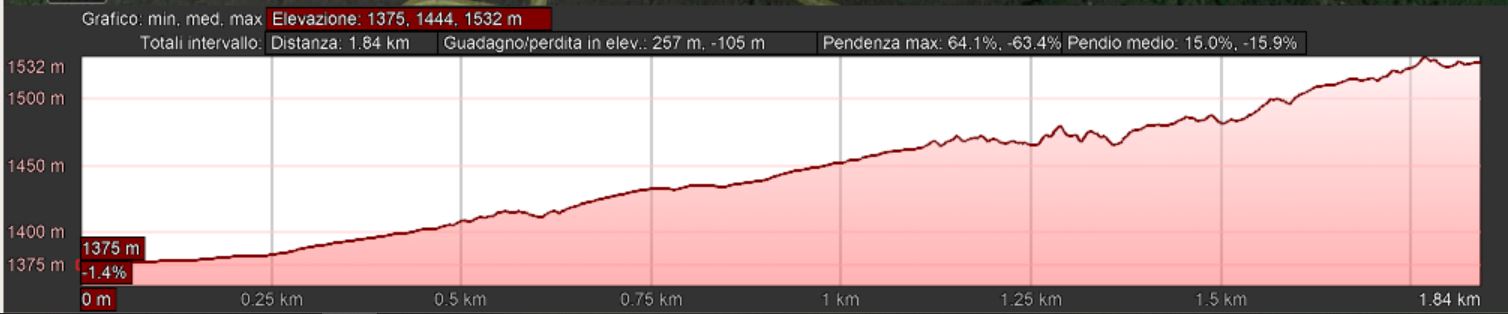 Mappa_altimetrica