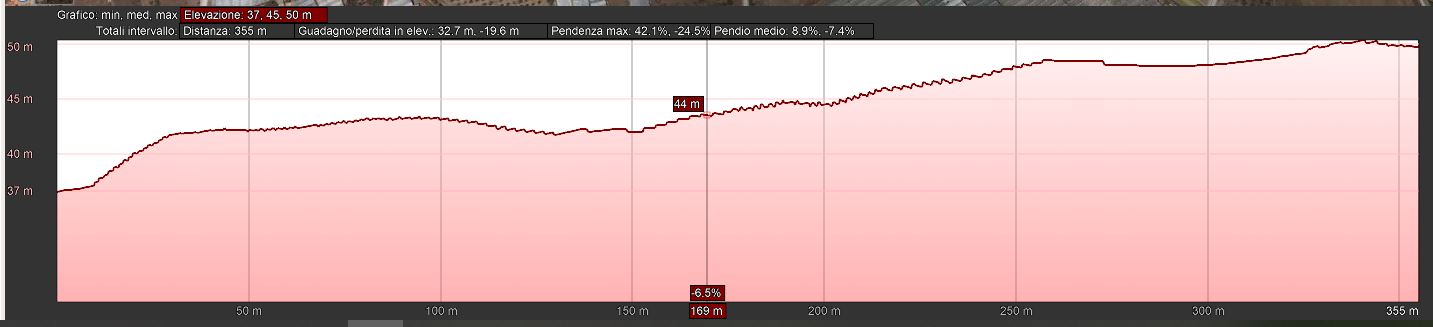 Mappa_altimetrica