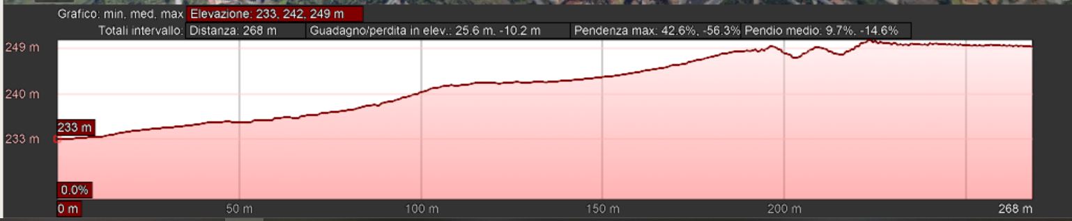 Mappa_altimetrica