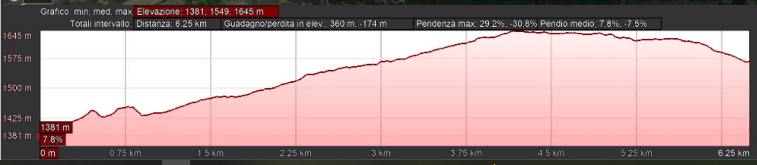 Mappa_altimetrica