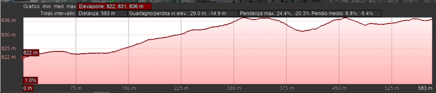 Mappa_altimetrica