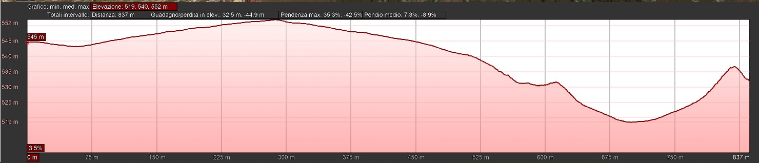 Mappa_altimetrica