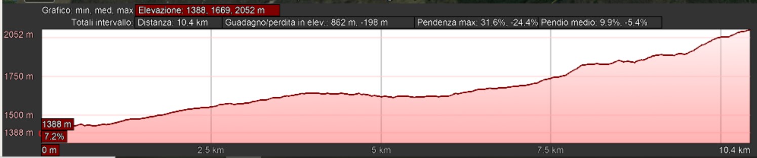 Mappa_altimetrica