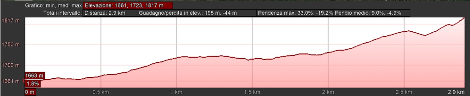 Mappa_altimetrica