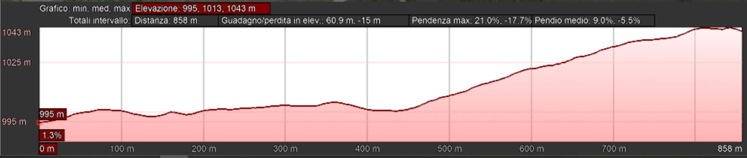 Mappa_altimetrica