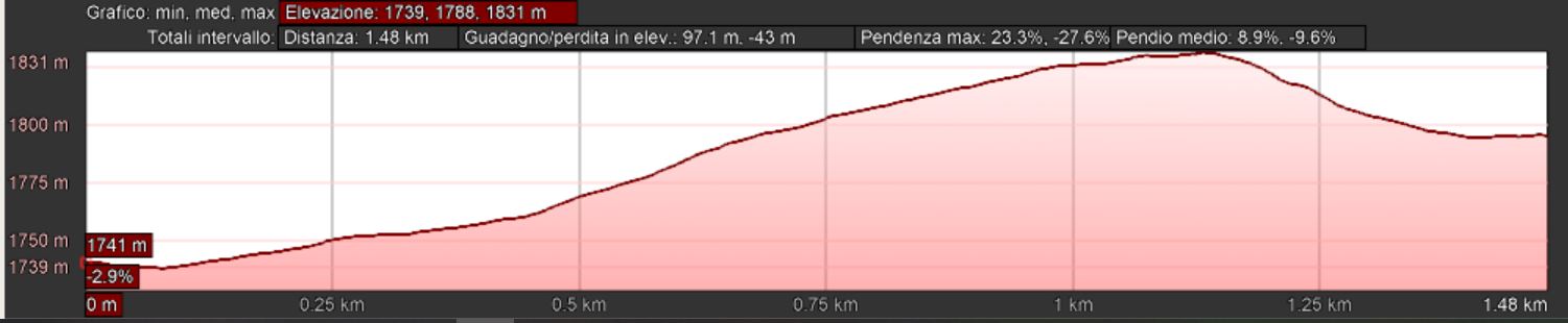 Mappa_altimetrica
