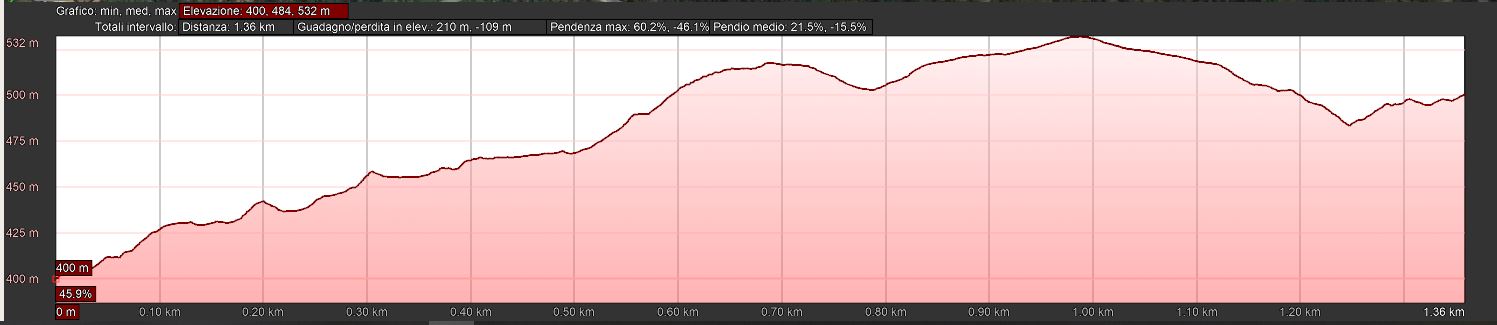 Mappa_altimetrica