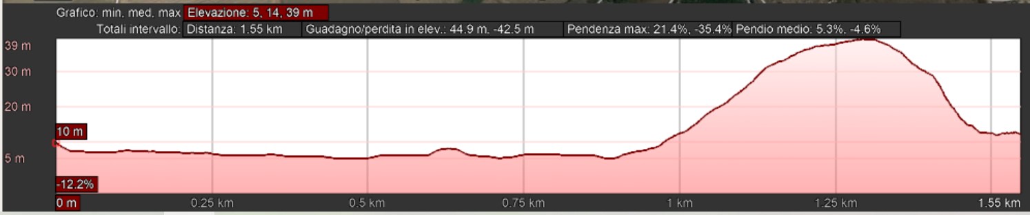 Mappa_altimetrica