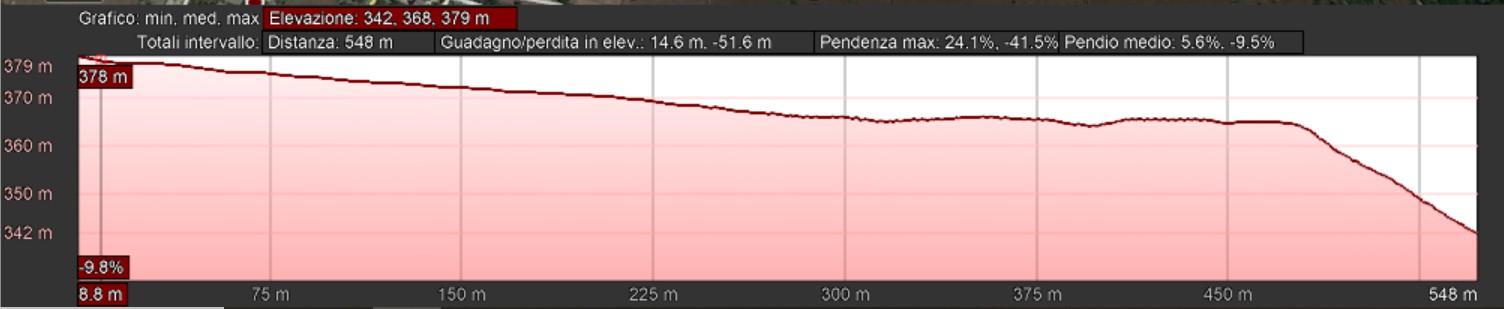 Mappa_altimetrica