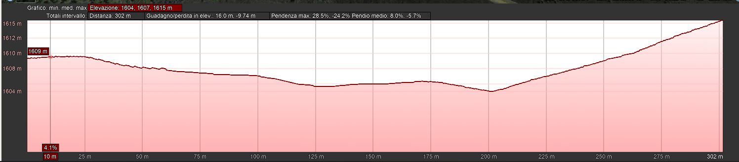 Mappa_altimetrica