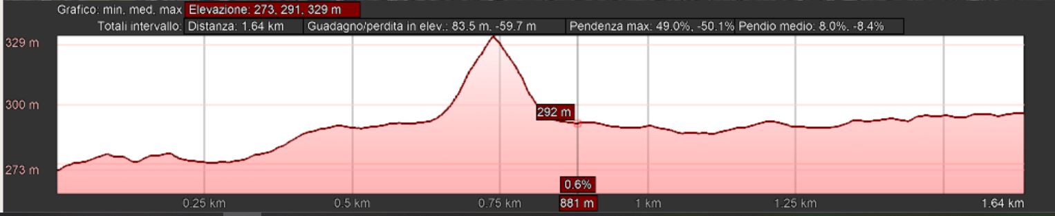 Mappa_altimetrica