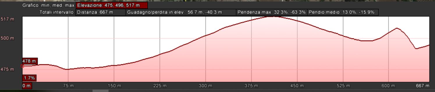 Mappa_altimetrica