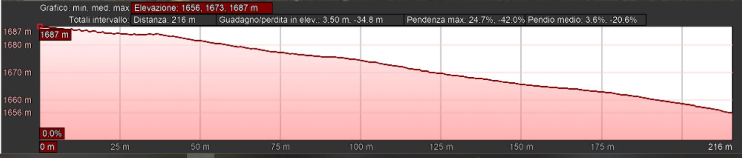 Mappa_altimetrica