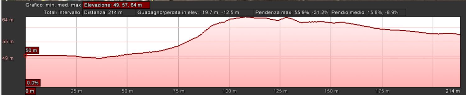 Mappa_altimetrica