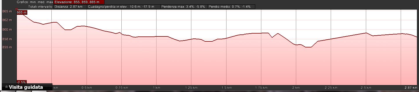 Mappa_altimetrica