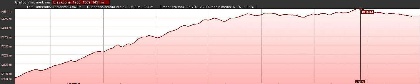 Mappa_altimetrica