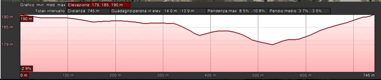 Mappa_altimetrica