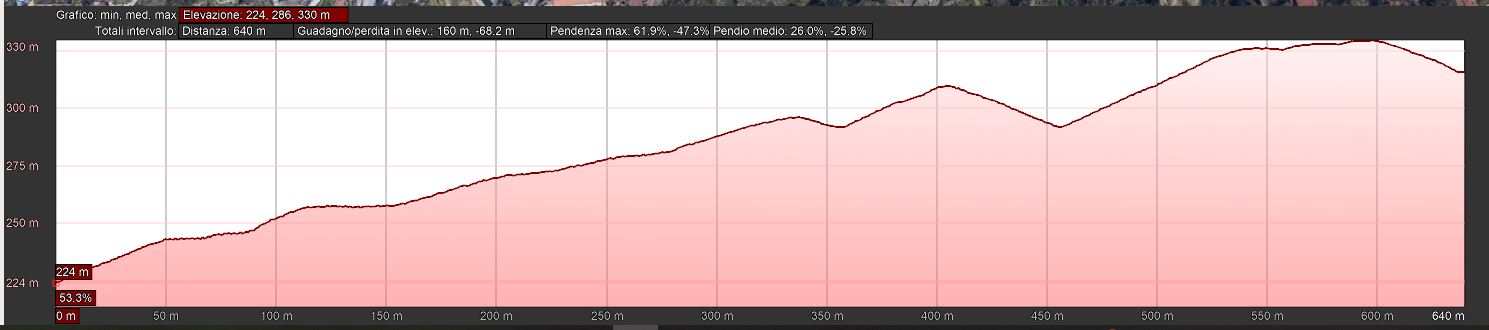 Mappa_altimetrica