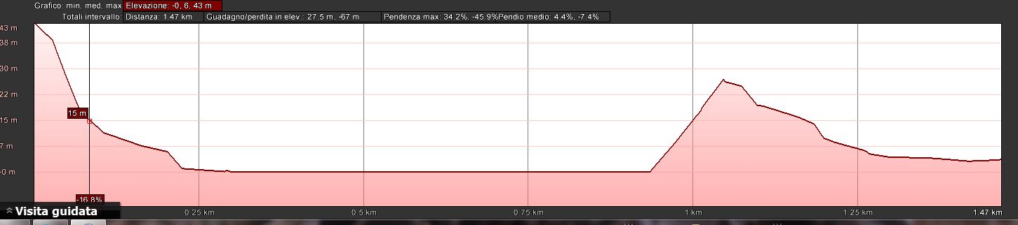 Mappa_altimetrica