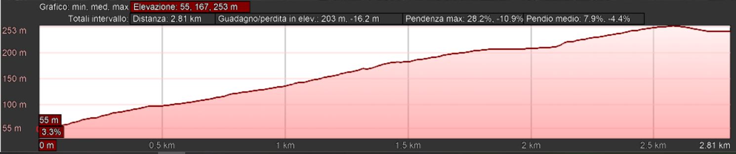 Mappa_altimetrica