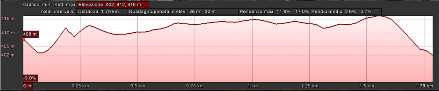 Mappa_altimetrica