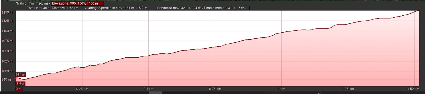 Mappa_altimetrica