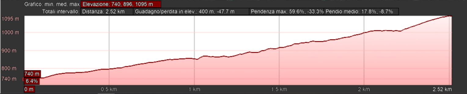 Mappa_altimetrica