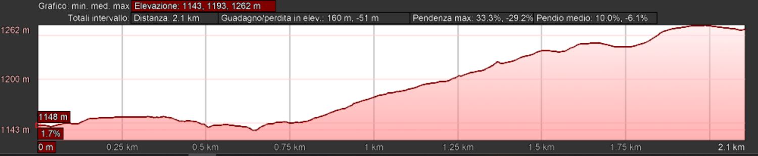 Mappa_altimetrica