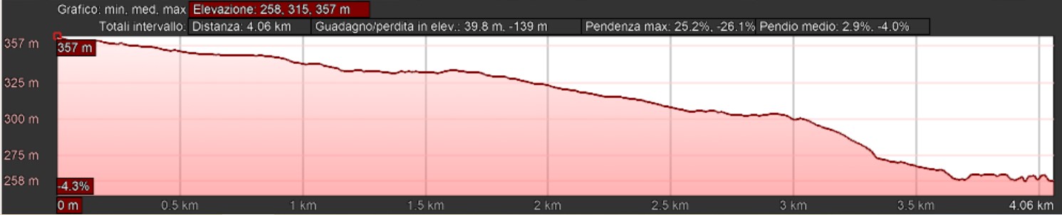 Mappa_altimetrica