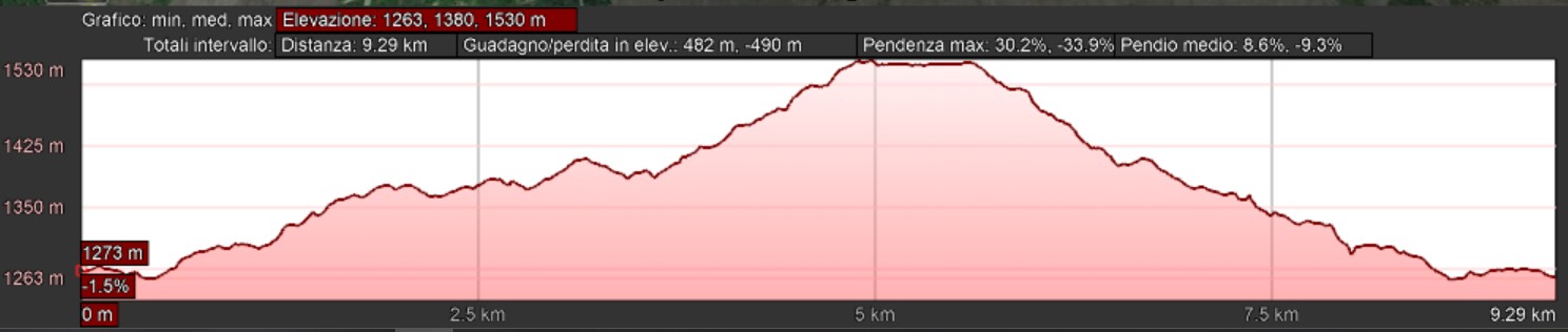 Mappa_altimetrica