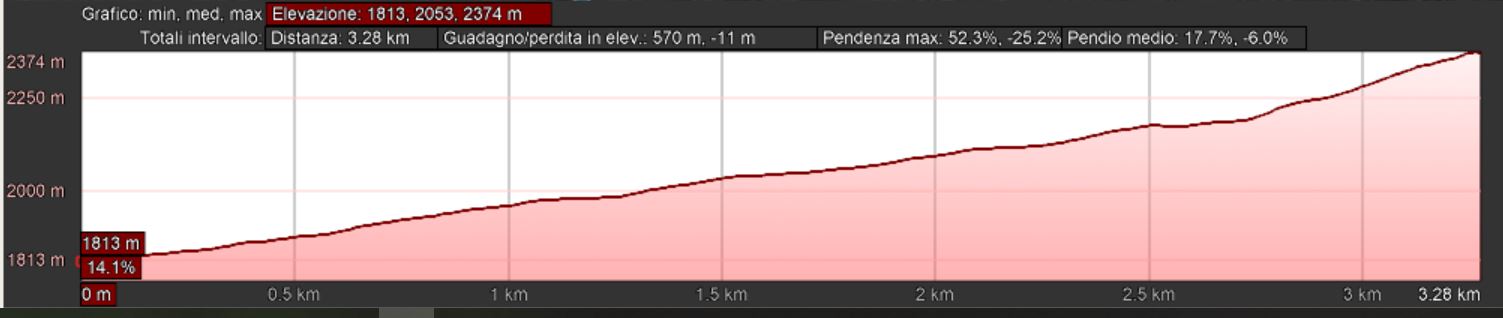 Mappa_altimetrica