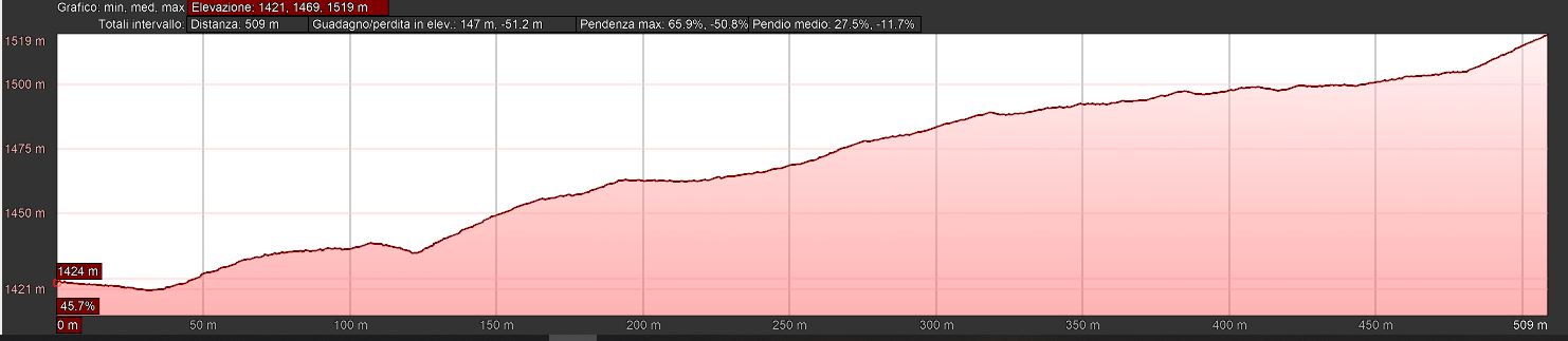 Mappa_altimetrica