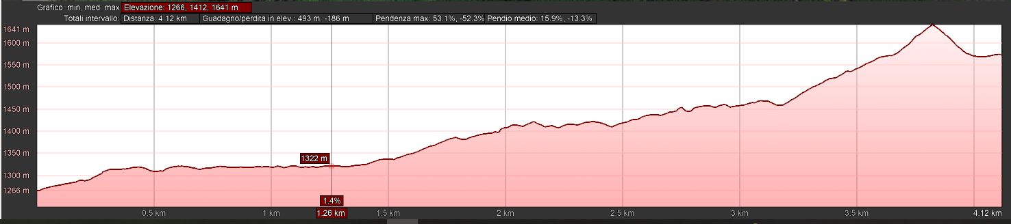 Mappa_altimetrica