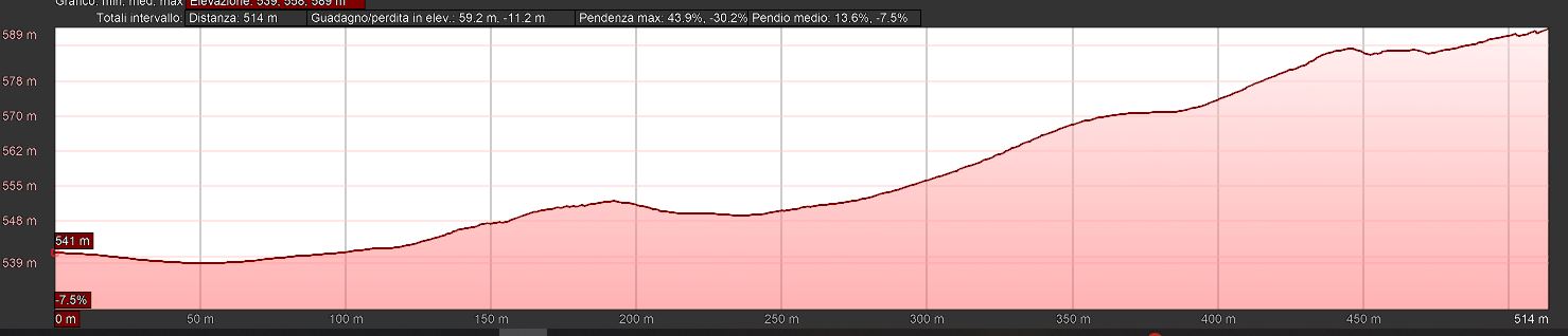 Mappa_altimetrica