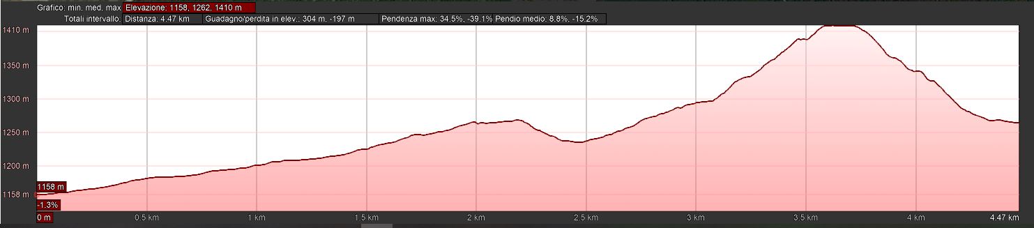 Mappa_altimetrica