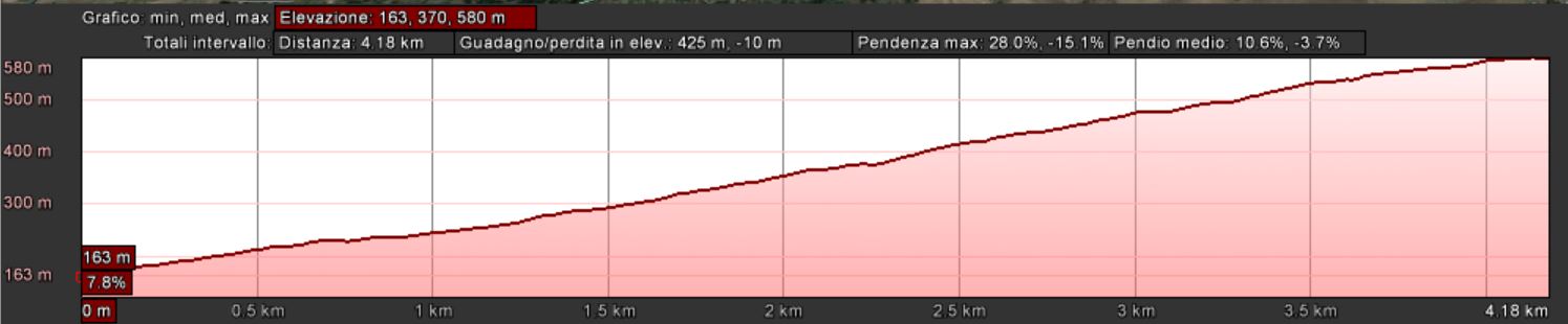 Mappa_altimetrica