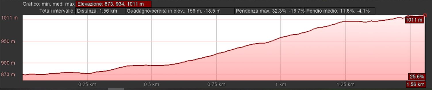 Mappa_altimetrica