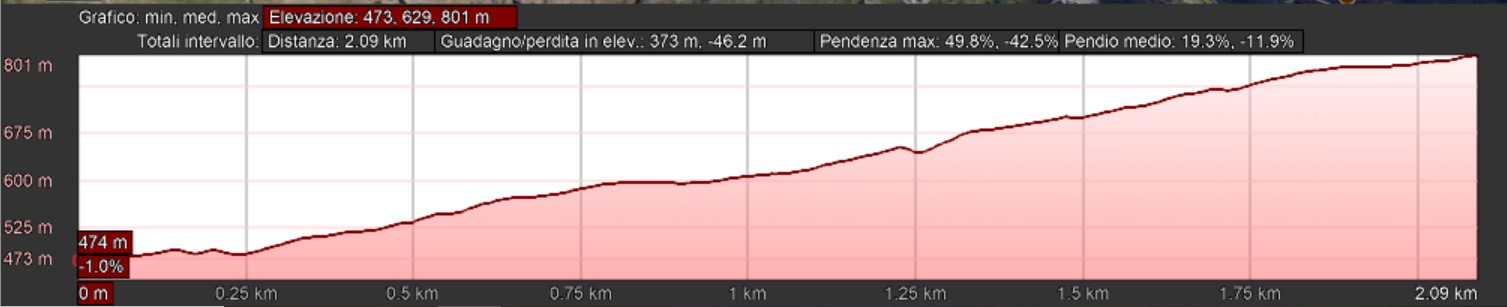 Mappa_altimetrica