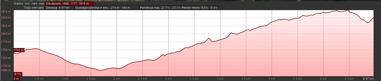 Mappa_altimetrica